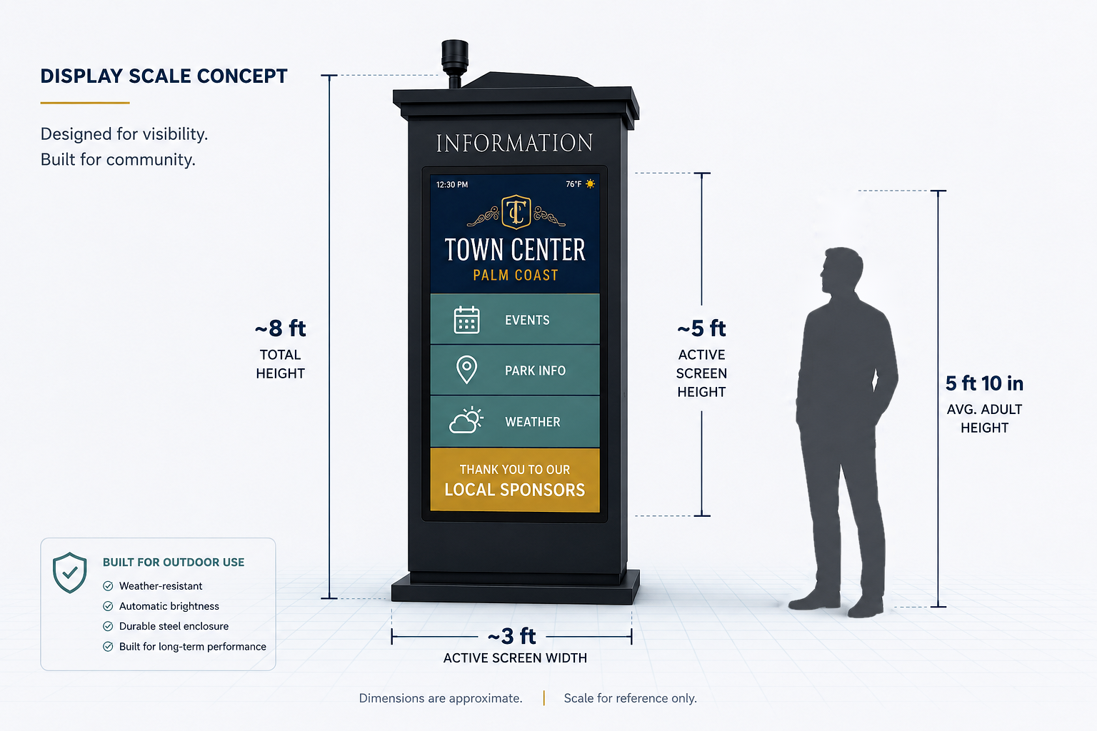 Display size and scale concept